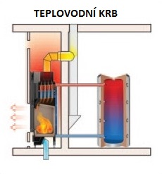 teplovodní krby