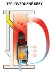 teplovzdušné krby